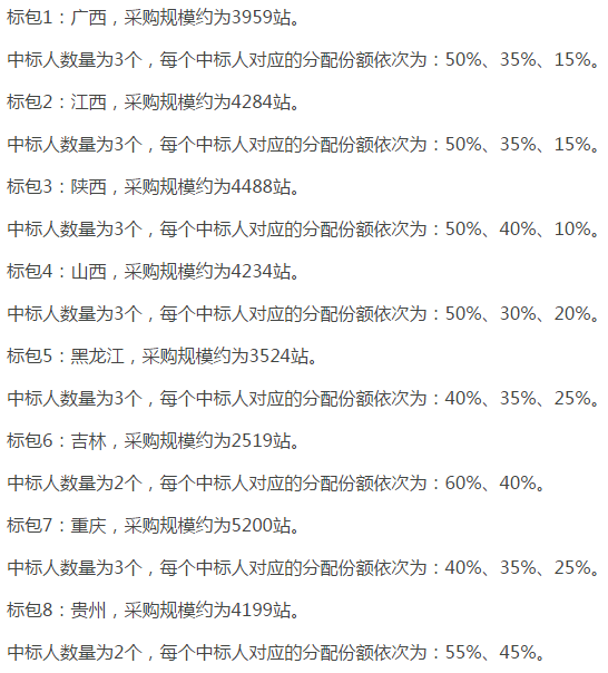 中國移動啟動NB-IoT無線主設(shè)備集采 宏基站需求量達(dá)14萬