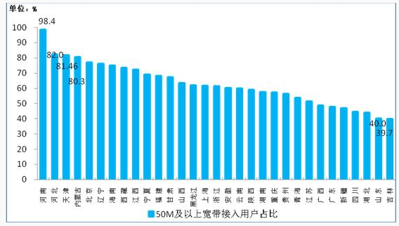 工信部：中西部地區(qū)電信業(yè)務(wù)增速明顯 東部業(yè)務(wù)回落