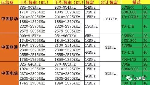 5G除了快，多出的“1G”還有這4點(diǎn)優(yōu)勢(shì)