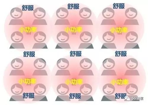 5G除了快，多出的“1G”還有這4點(diǎn)優(yōu)勢(shì)