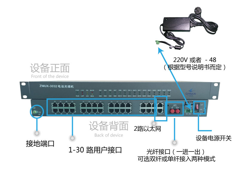 電話光端機使用圖