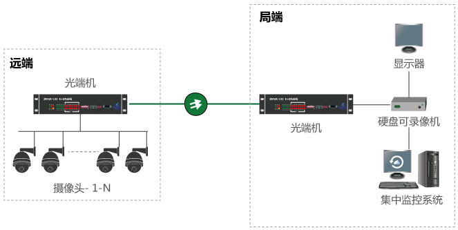 什么是視頻光端機(jī)，如何使用？