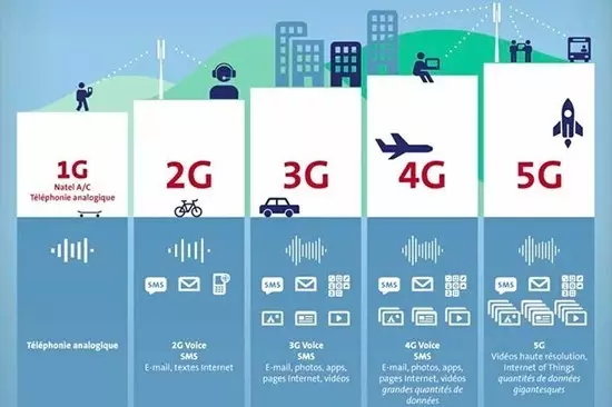 5G大時(shí)代來(lái)臨！國(guó)內(nèi)首個(gè)5G基站廣州開(kāi)通