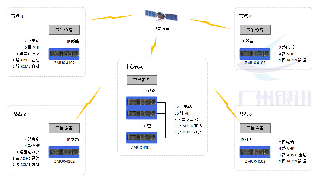 衛(wèi)星IP通信系統(tǒng)解決方案