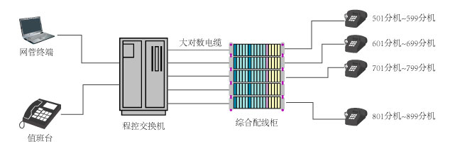 公司內部電話系統(tǒng)