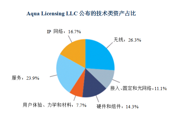 諾基亞打包出售6000多項4G、5G、SDN和VR相關(guān)專利