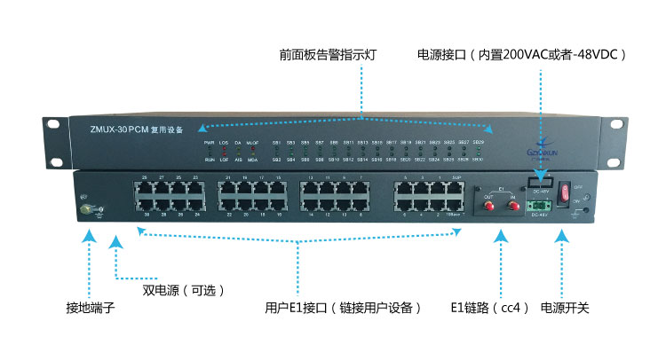 傳統(tǒng)的單方向PCM設(shè)備ZMUX-30實(shí)物圖