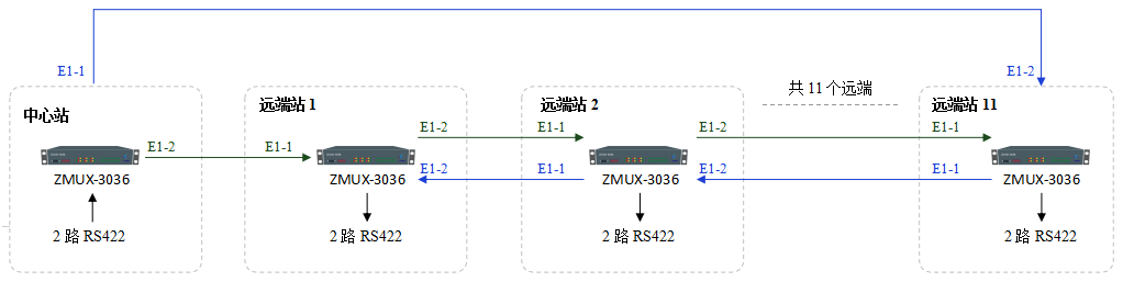 E1保護共線環(huán)組網(wǎng)拓?fù)鋱D.png